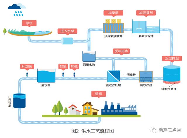 城市供水系統防護體系的探索與思考 構筑城市生命線的安全屏障